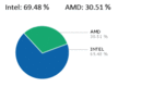 Hws_graph_processormfg