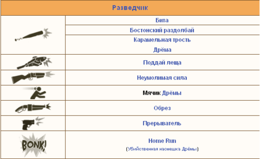 Обновление 8.01.11